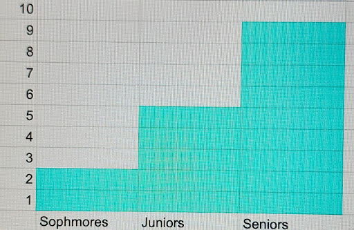 When Should You be Financially Responsible